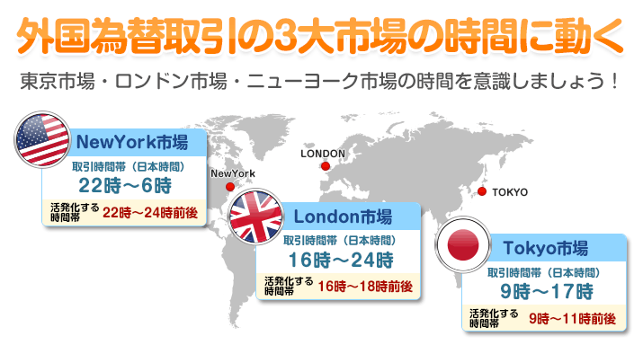 外国為替取引の3大市場の時間に動く - 東京市場・ロンドン市場・ニューヨーク市場の時間を意識しましょう！